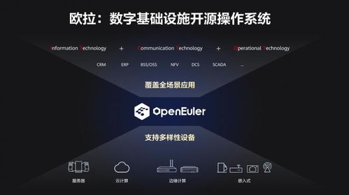 華為歐拉操作系統(tǒng)全面升級 賦能全場景計算，開啟智能時代新篇章