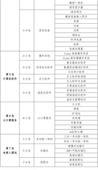 國家稅務總局2019年網絡設備及云計算裝備技術服務24家協議入圍分析